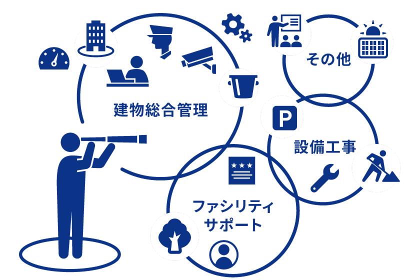 Point 5 想像以上に広がる活躍フィールド