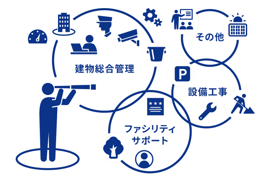 Point 5 想像以上に広がる活躍フィールド
