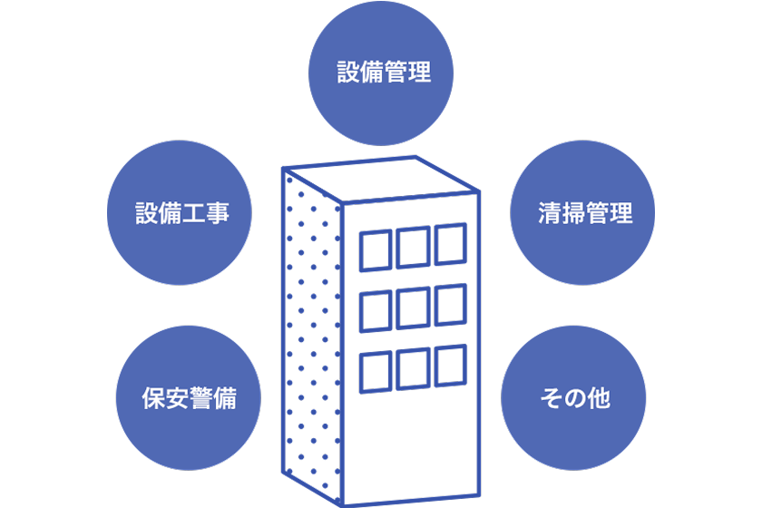 当たり前を守り、社会インフラを支える。
