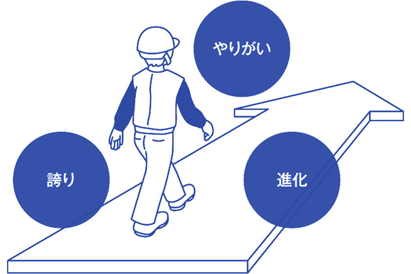 誇りを胸に、常に進化を続ける。