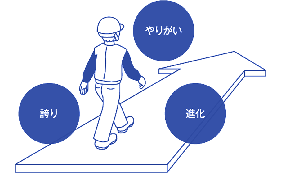 誇りを胸に、常に進化を続ける。
